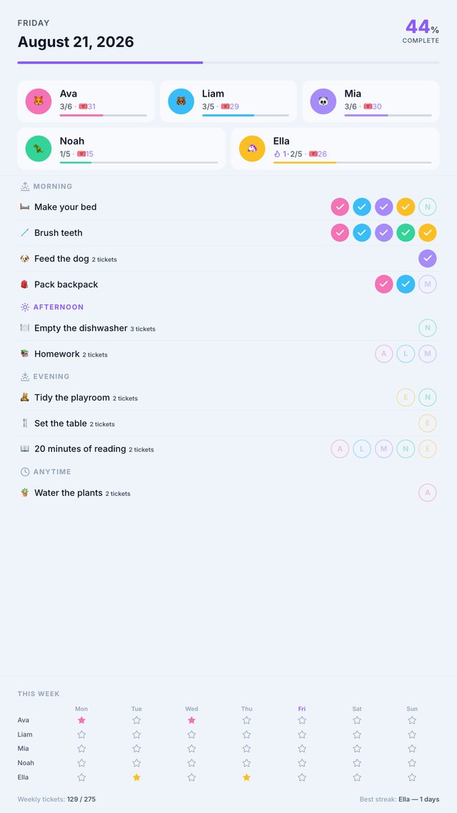 Chore chart dashboard, portrait
