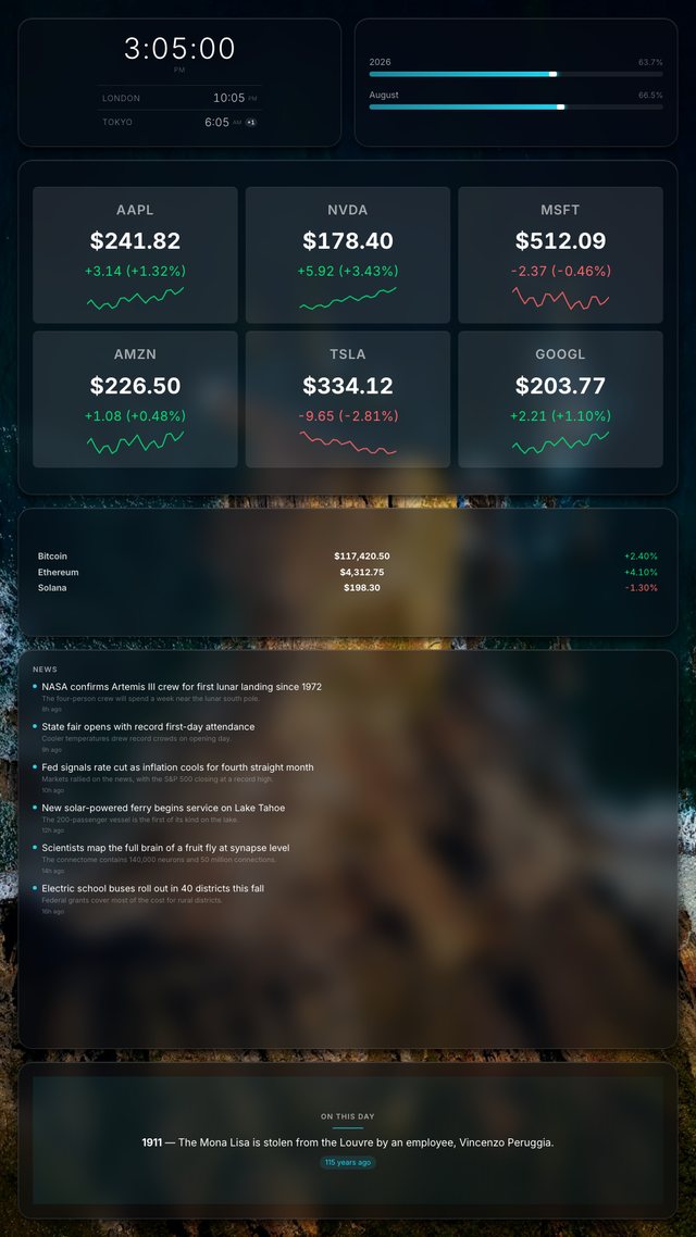 Markets & news dashboard, portrait
