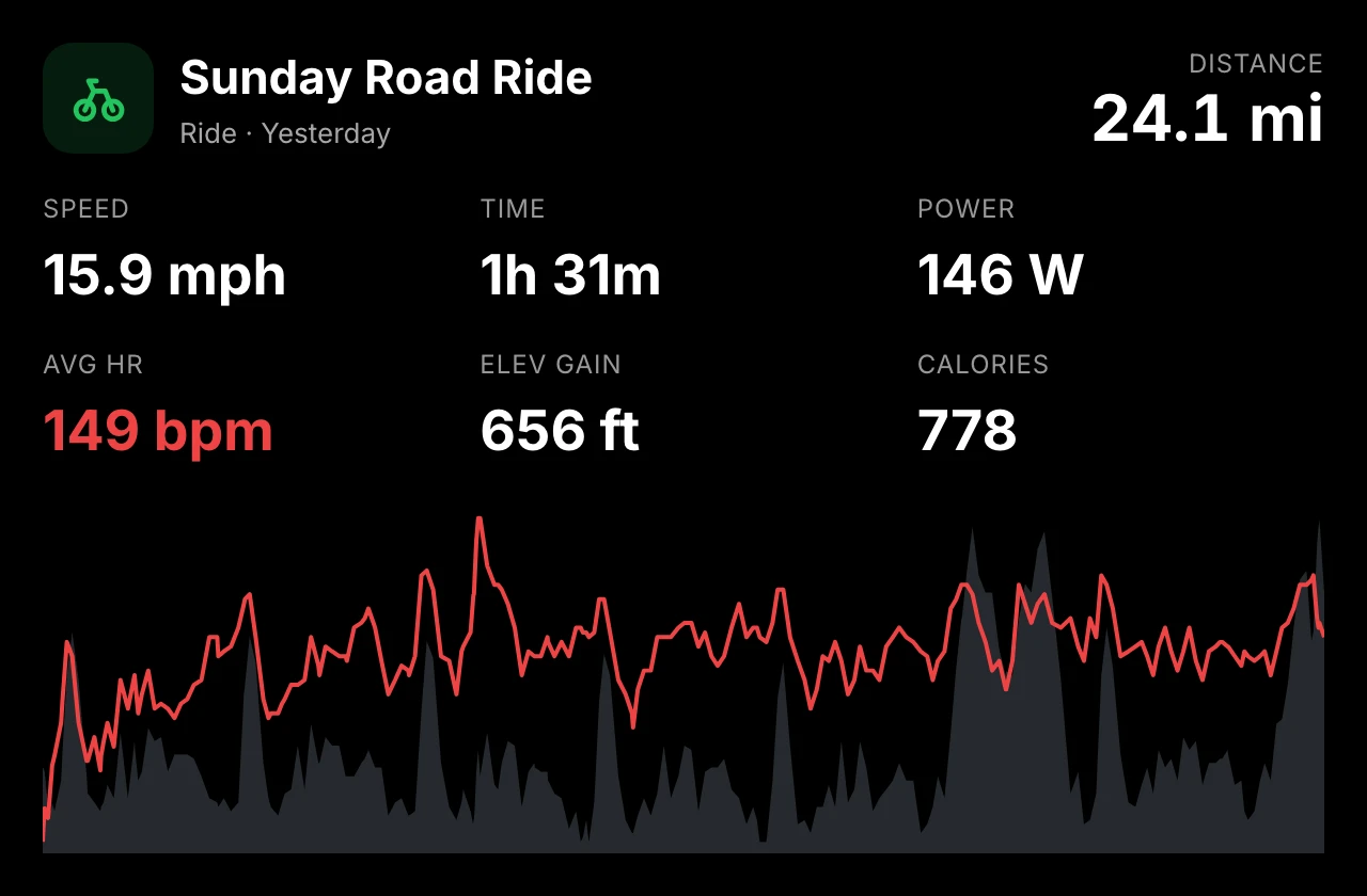 Garmin plugin, Latest activity view