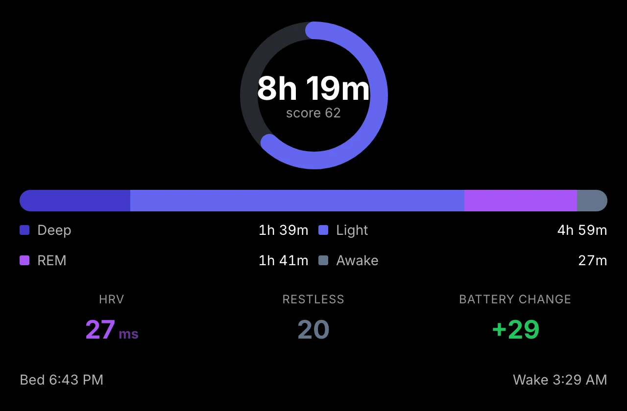 Garmin plugin, Sleep view